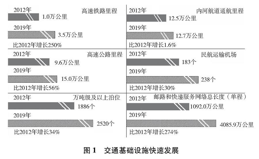 《交通可持续发展》白皮书1.jpg