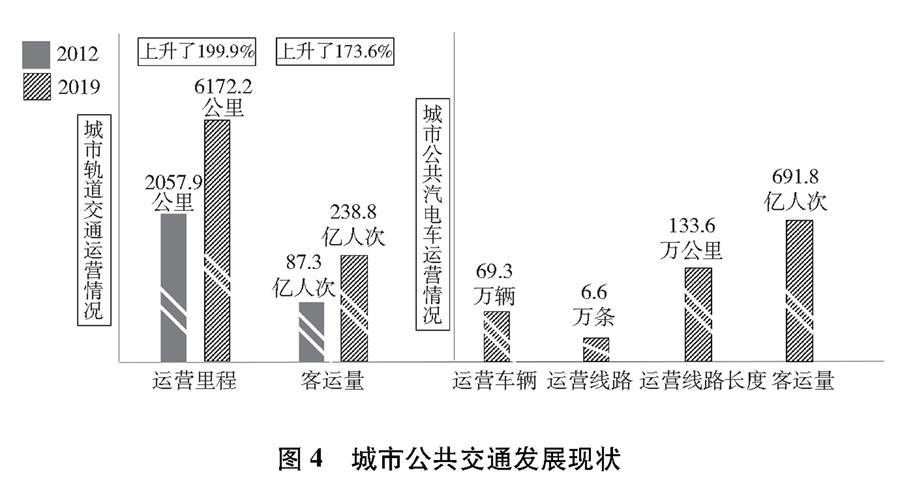 《交通可持续发展》白皮书6.jpg