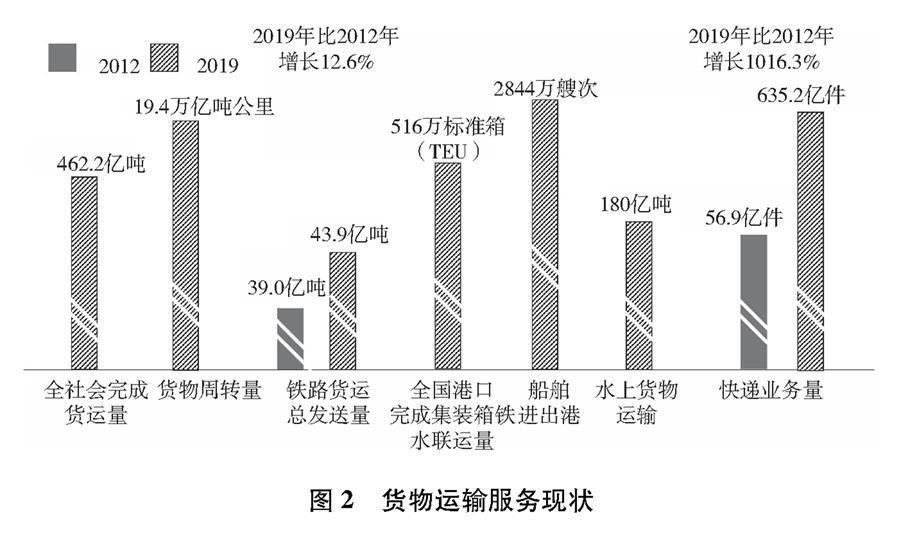 《交通可持续发展》白皮书3.jpg