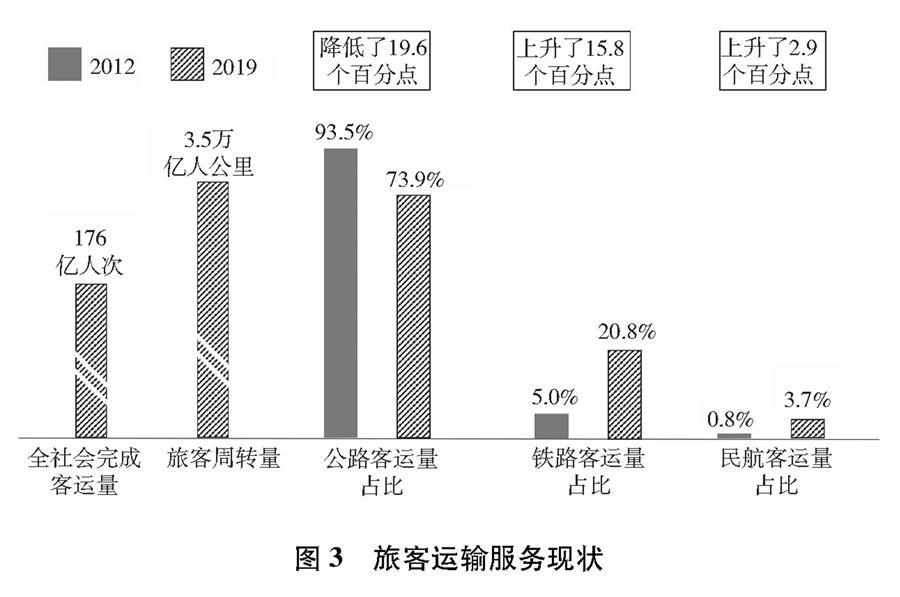 《交通可持续发展》白皮书5.jpg